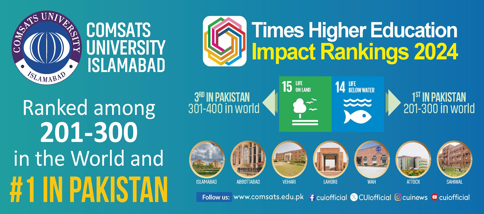 Times Higher Education Impact Rankings 2024