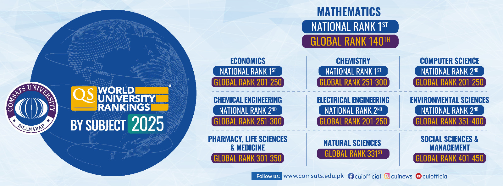 QS Ranking 2025