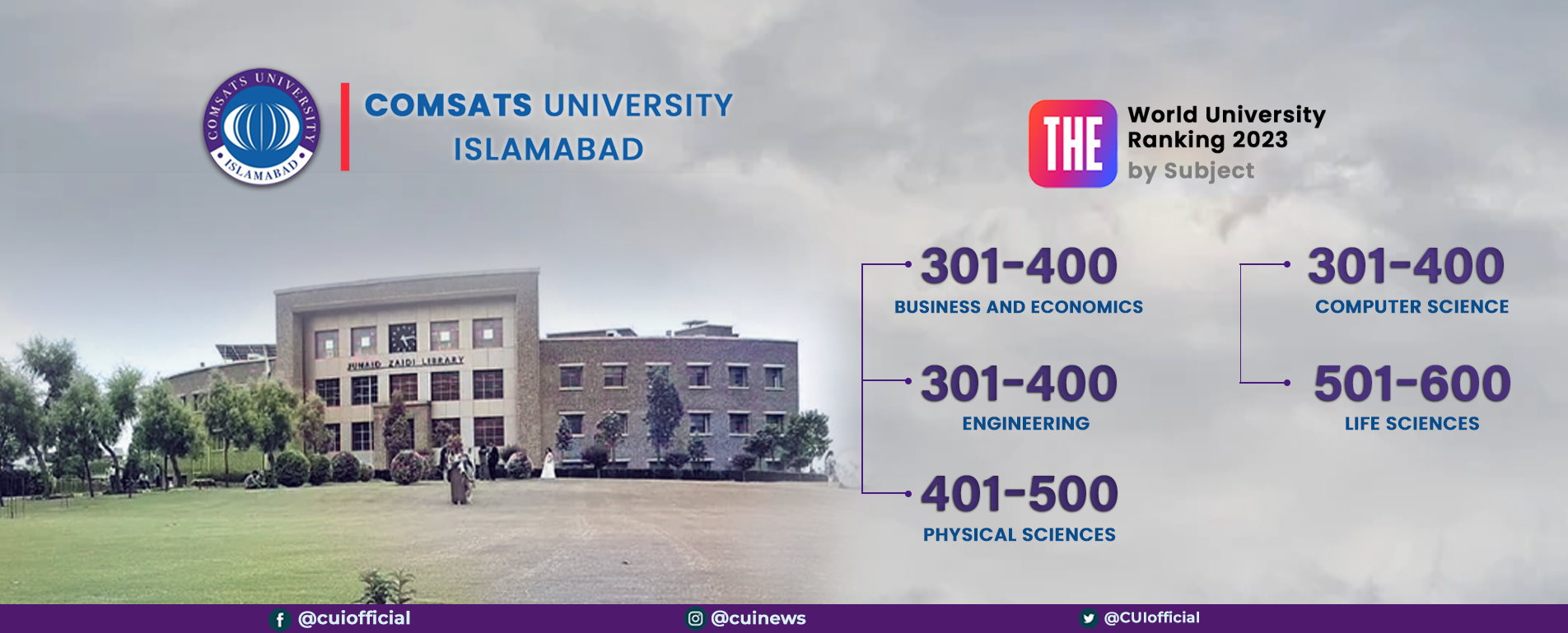 World University Ranking 2023