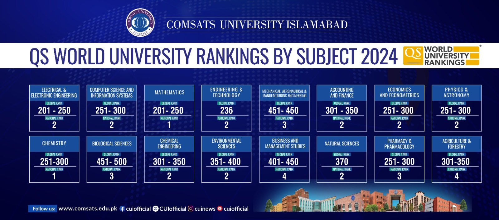World University Rankings